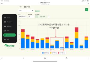 子牛グラフ1