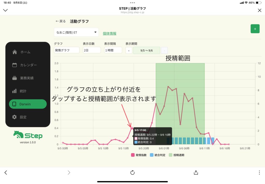 発情グラフ4