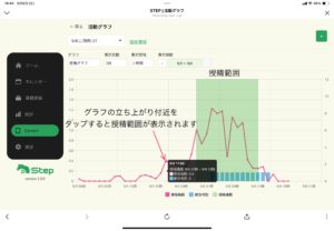 発情グラフ4