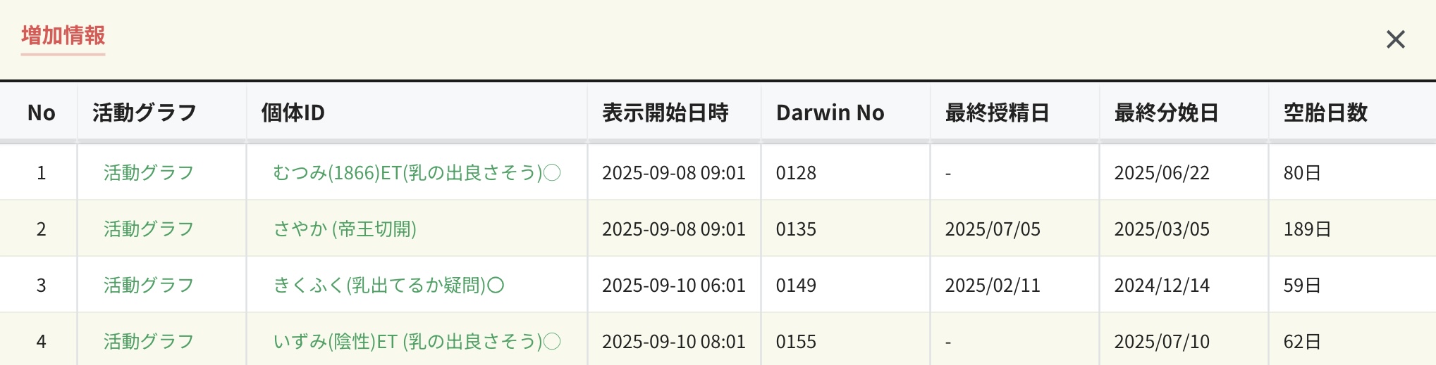 発情情報